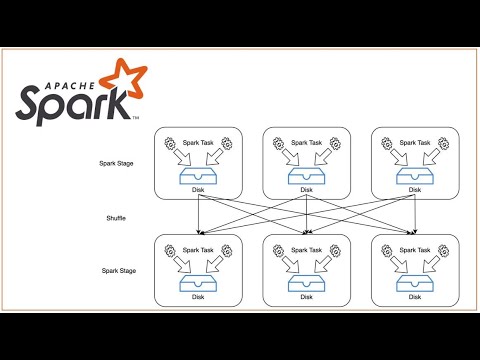 Apache Spark | Shuffle Service | Zeus | Magnet | Riffle - YouTube