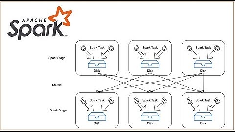 Apache Spark | Shuffle Service | Zeus | Magnet | Riffle