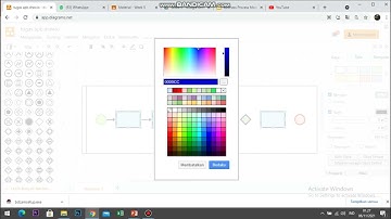 Membuat Proses Bisnis BPMN 2.0 menggunakan Aplikasi Draw.io