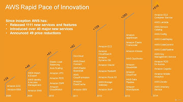 Cloud Computing with AWS- Amazon Web Services 2020 - learn Amazon AWS