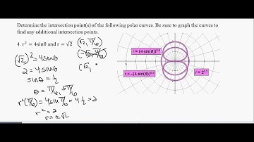 Intersection of Two Polar Curves Example 4