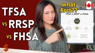 TFSA vs RRSP vs FHSA: Which to invest in or max out first? by Living in Canada 36,563 views 1 month ago 22 minutes