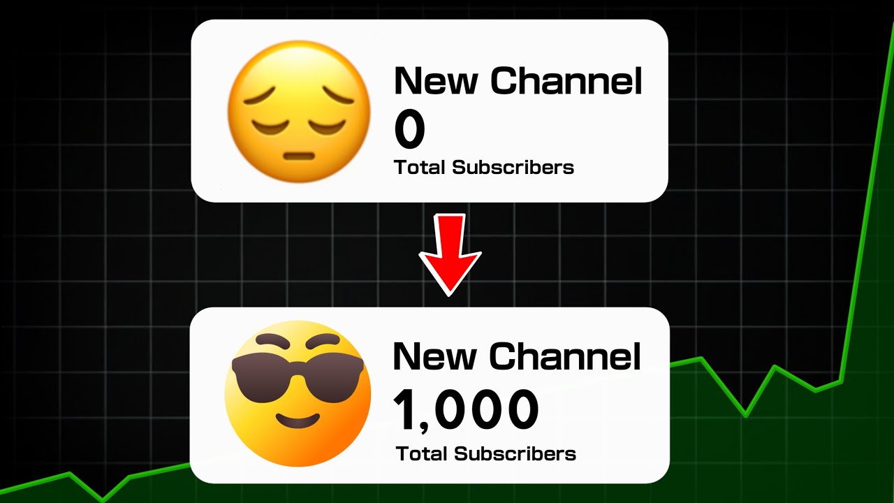 How to Get 1000 Subscribers in 10 Days (മലയാളം)