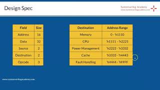 Course: Systemverilog Design - 2 : L6.1: Simulation Example using struct & enum in SV: Specification