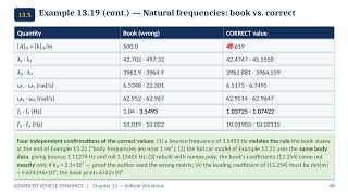 Advanced Vehicle Dynamics | Ch.13 Lecture (Part 14/22) — Example 13.19 — The Worst Misprint