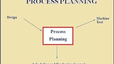 #ME8793 UNIT 1 PROCESS PLANNING AND COST ESTIMATION PART 1