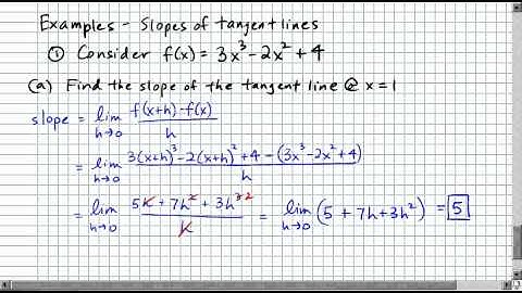 2.028 Slopes of Tangent Lines - Examples