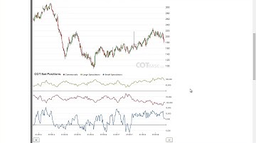 COTbase.com: Commitments of Traders Review - COT Report 43/2018 !