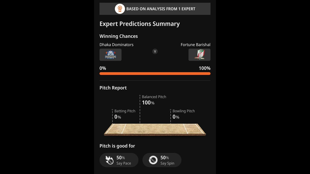 dd vs fba dream11 prediction,dd vs fba dream11 team ,dd vs fba dream11 team prediction 