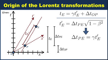 Origin of the Lorentz transformations