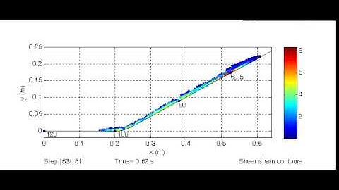 Granular flow in inclined plane using smoothed particle hydrodynamics (SPH) method