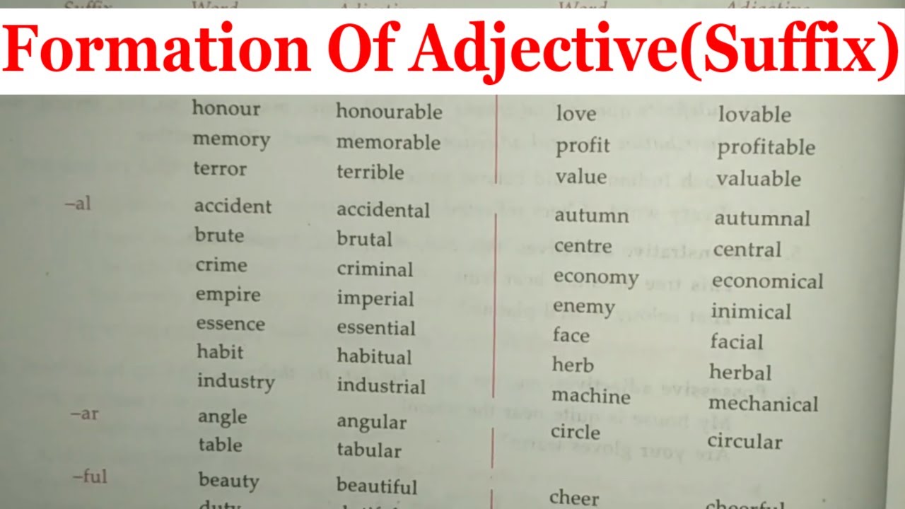 Formal Criterion of adjective. The meaning of adjective suffixes in English. How to form adjectives meaning of suffixes. Borrowed suffixes in English. Word formation adjectives