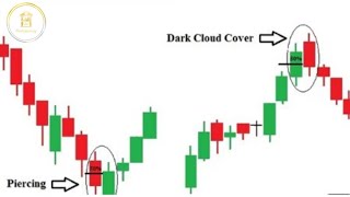 The BEST Candlestick Pattern Guide You'll EVER FIND |That Traders Often Miss PART 29 (Full Course)