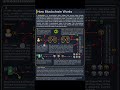 How Block chains work? #shorts #youtubeshorts