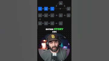 Book Creation: Simplified Workflow From Start To Finish #shorts