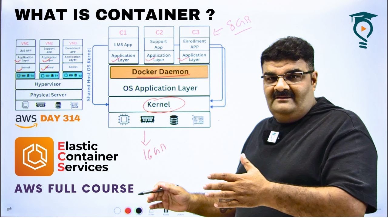 Day 314 Amazon ECS Elastic Container Services | What Is Container ...