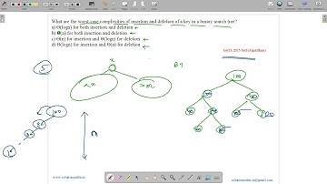 GATE 2015 SET-1 | DS | BINARY SEARCH TREE | SOLUTIONS ADDA | GATE TEST SERIES | EXPLAINED BY VIVEK