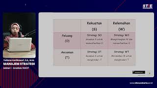 Manajemen Strategi #7 Analisis SWOT - Yuliana Kartikasari