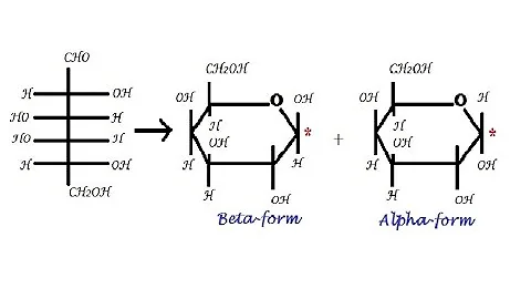 Learn to write Pyranose, Furanose form using Haworth Formulae