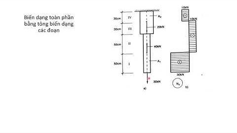 SBVL  Bài 14_Bài toán kéo nén đúng tâm cơ bản.