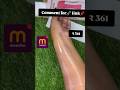 Easy Roll-On Wax Heater 🔥 | Smooth Hair Removal at Home@messho  ✨#WaxHeater #HairRemoval#meesho