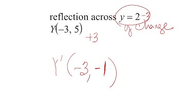Reflections with ordered pairs