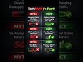 Tech Myth ⚡ vs Fact ✅ #techmythfact 🔥