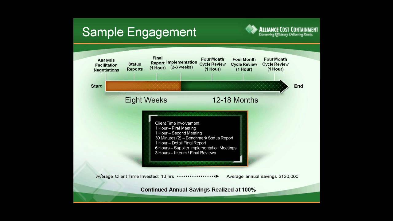 Alliance Cost Containment Introduction August 2010
