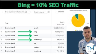 Everyone Ignores Bing… Yet It Delivers 10% of My Client’s SEO Traffic