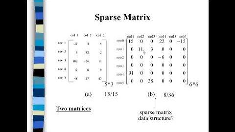 Data structure | Strings | Sparse matrix