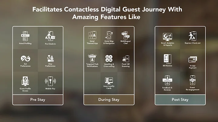 Experience the future of hospitality