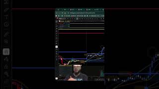 Oklo Stock Analysis: Buy or Sell Near $60? #shorts