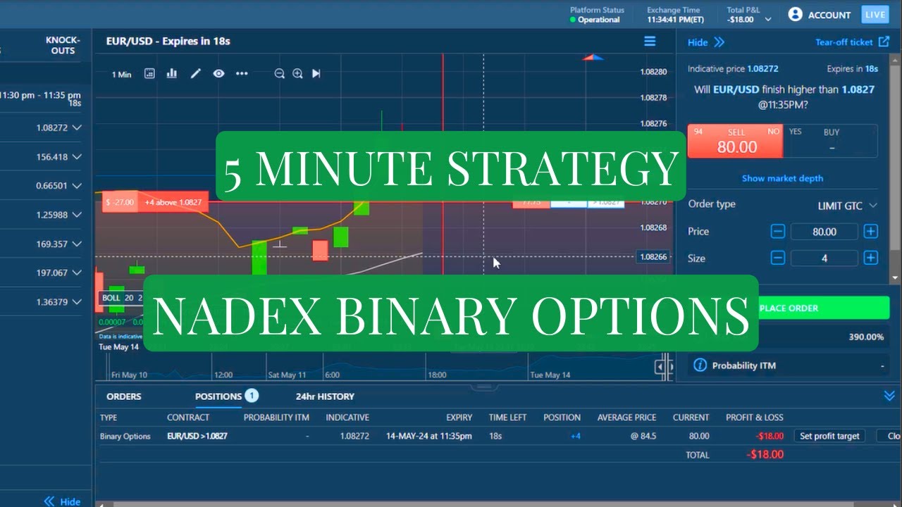 How To Profit On EURUSD Nadex Binary Options 5 Minute Contracts - YouTube