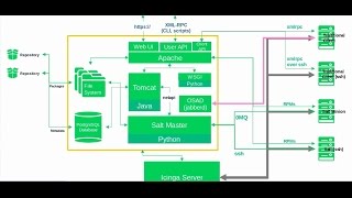 FUT92726 The SUSE Manager Roadmap