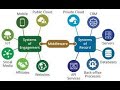 What are some other integration approaches?