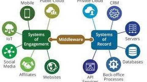 What are some other integration approaches?