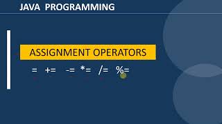Famous Assignment Operator in Java | JAVA Program | MDU BCA | One Bit Extra | OOP  using Java | Wealth
