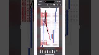 3600$ ni 16000$ qilish FOREX RAZGON|#tradinguz #forex #scalping #internatdasarmoyasiz #exness #forek