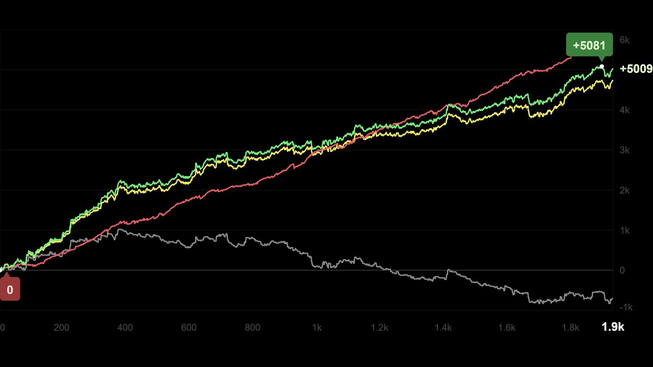 bet-when-they-check-amrotu-leverage-errors-on-gg-poker-how-to-play