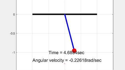 TRANSIENT BEHAVIOR OF SIMPLE PENDULUM SIMULATION BY SOLVING SECOND ODE | MATLAB PROGRAMING