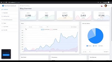 Flask Admin - Shards Design | AppSeed