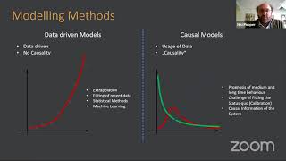 Niki Popper - Real Time Simulation Based Decision Support in Health Care Systems - COVID-19 Crisis