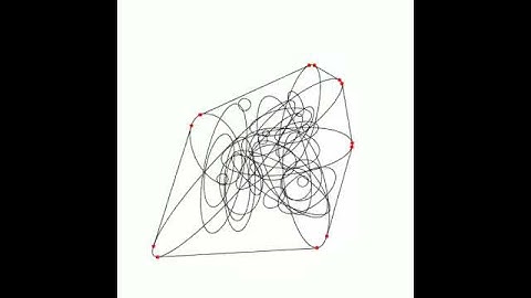 Dynamic convex hull of ellipses (fast rotations)