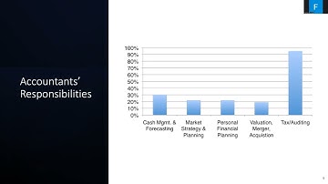Lecture Chapter 14  Accounting and Financial Statements