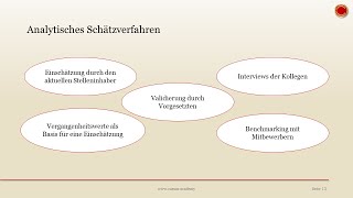 Analytisches Schätzverfahren - Einfach Erklärt