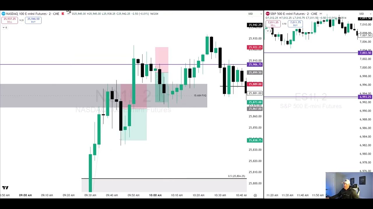 $866 Profit in 2 Trades ✔️ Replace your 9-5 by Trading Levels ✅