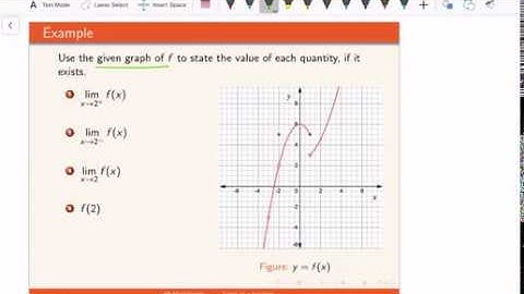 Using the graph of the given function, find the limit of the function