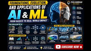 Foundations, Evolution, and Applications of AI and ML