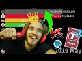 What would happen if PewDiePie won against T-Series? #mrbeast #pewdiepie #tseries #subcount