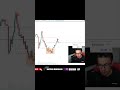 "Operación #19 | Trade perfecto, profit asegurado 💸